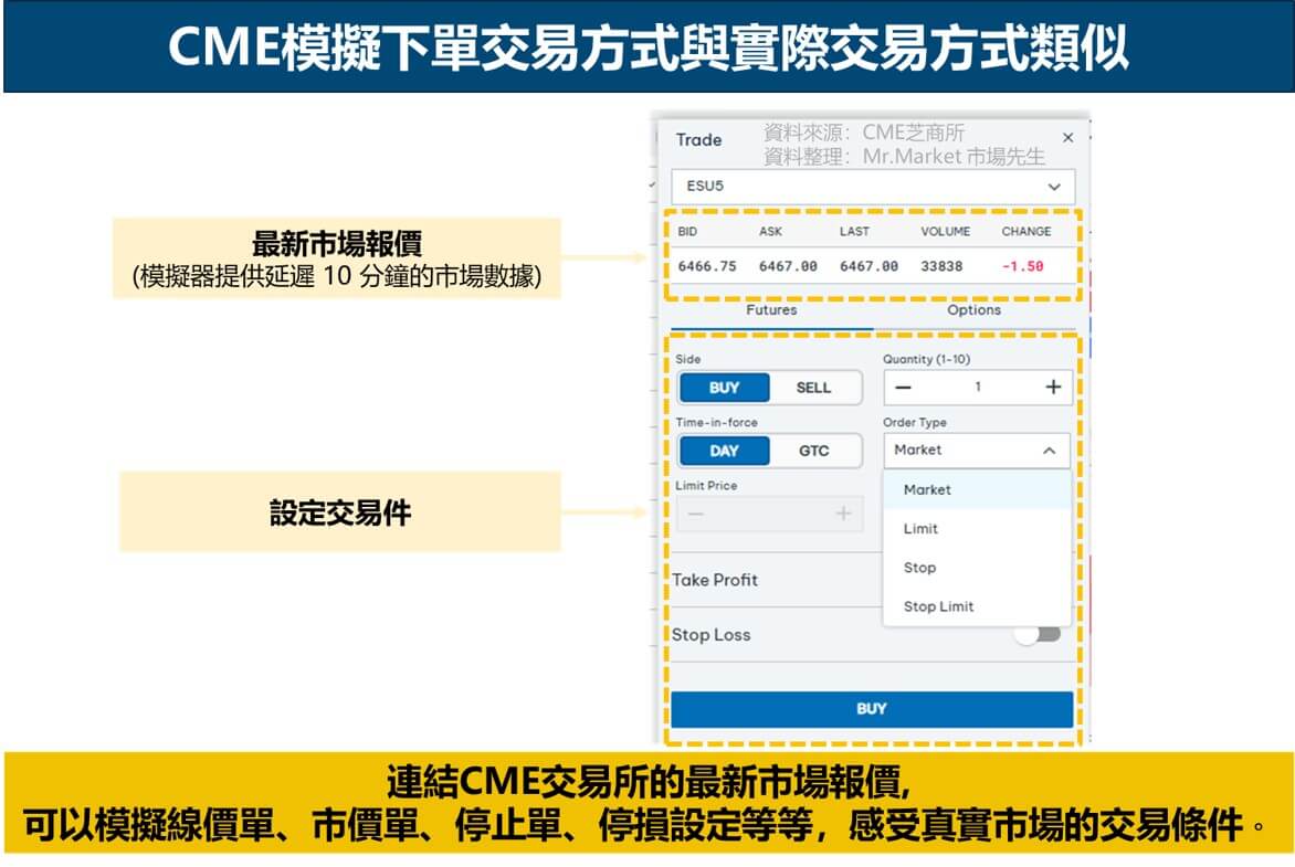 CME模擬下單交易方式與實際交易方式類似