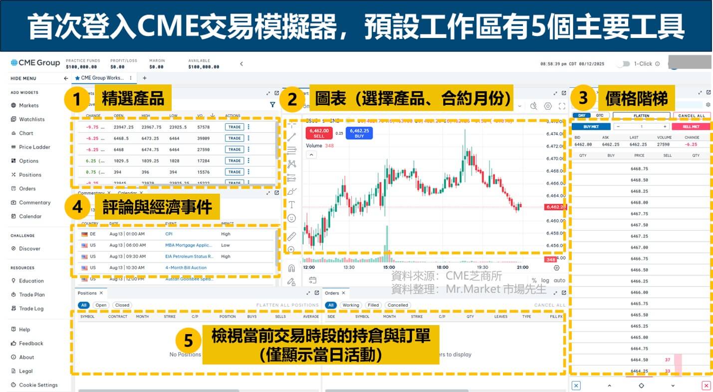 CME交易模擬器,預設工作區介面工具
