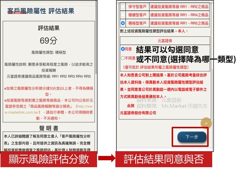 元富證券(富果App)開戶教學 步驟6：風險評分結果
