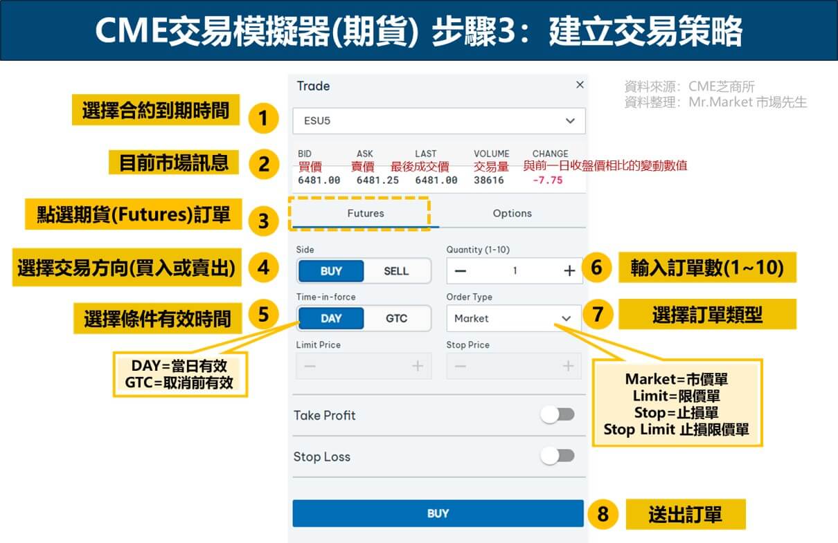 CME交易模擬器(期貨)步驟3：建立交易策略