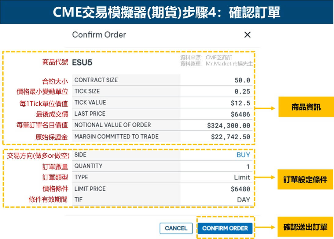 CME期貨交易模擬器使用教學步驟4：確認訂單，完成期貨模擬交易