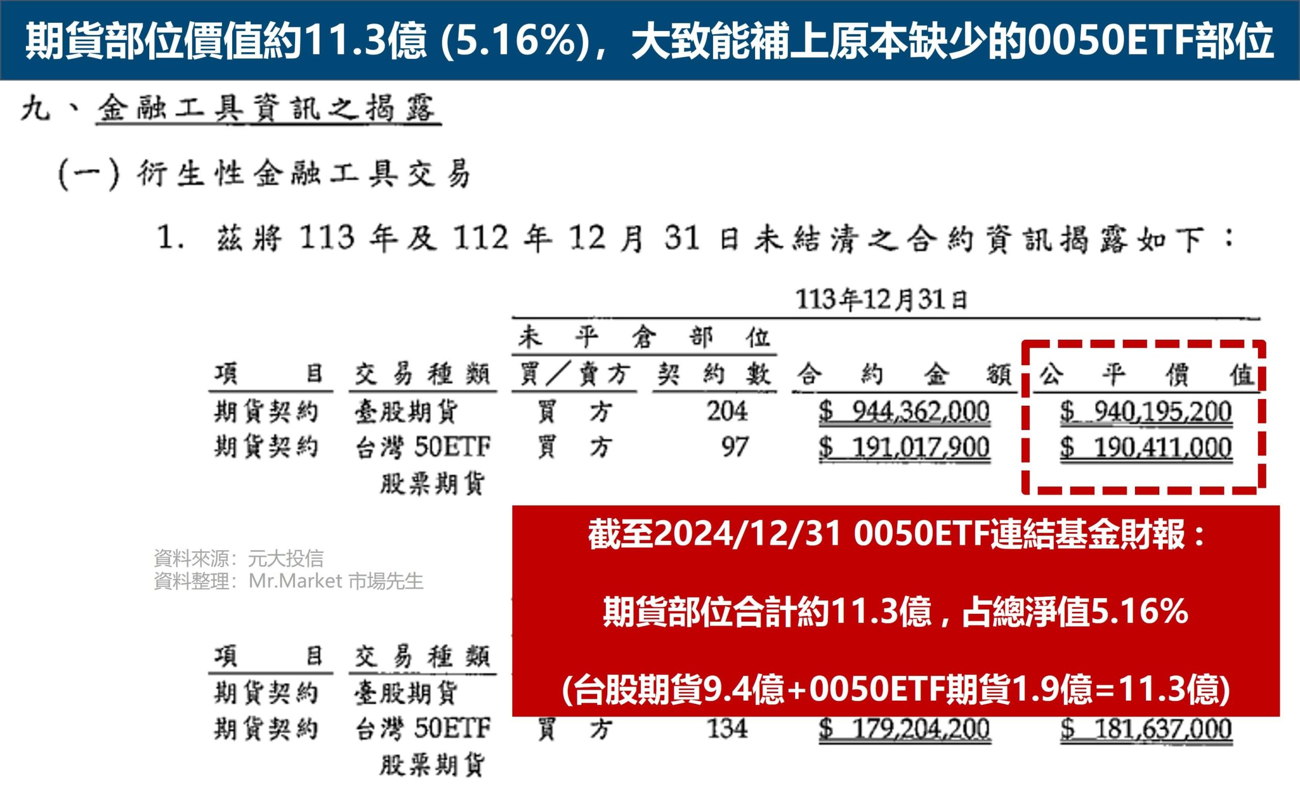 0050ETF連結基金