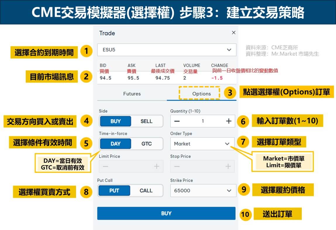 CME期貨交易模擬器使用教學步驟3：建立交易策略