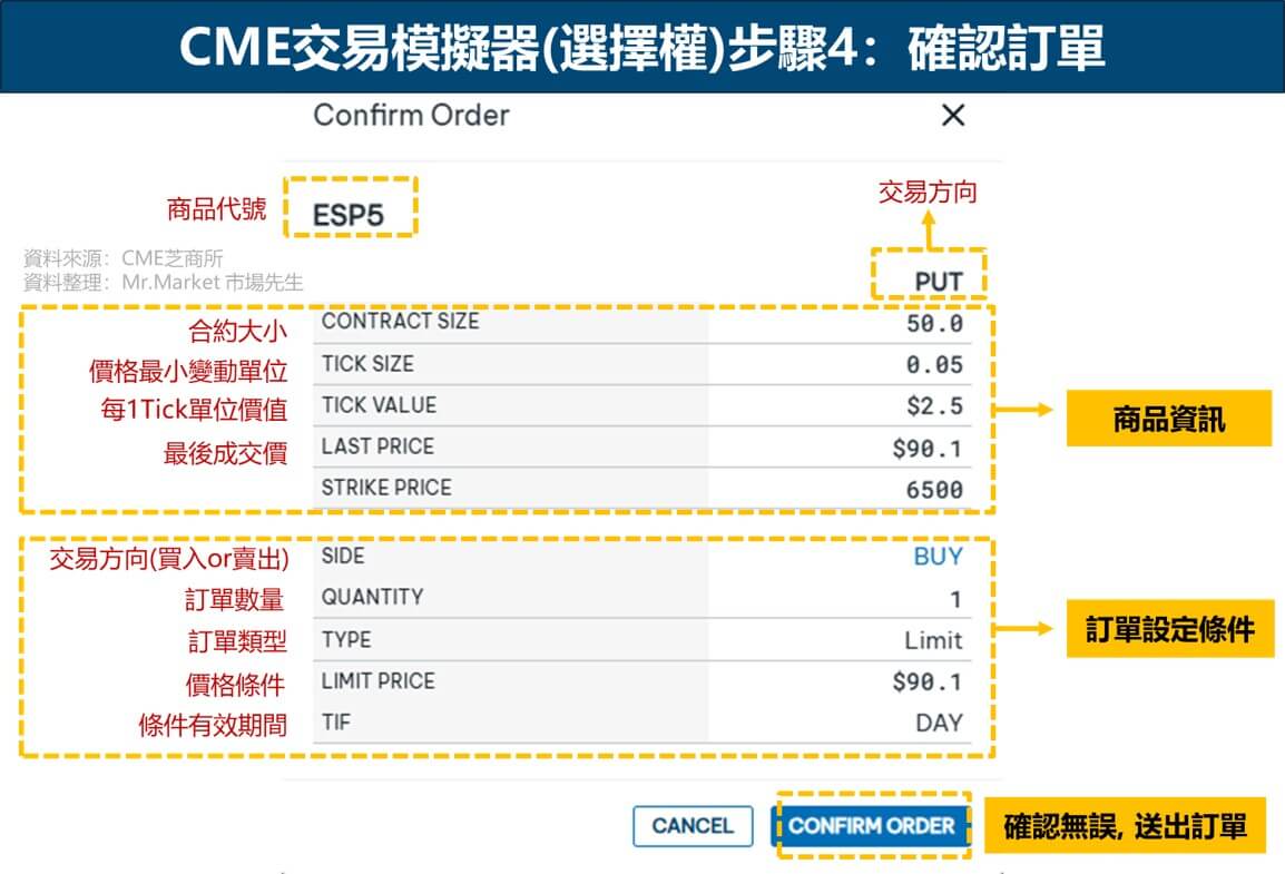 CME期貨交易模擬使用教學步驟4：確認訂單，完成選擇權模擬交易