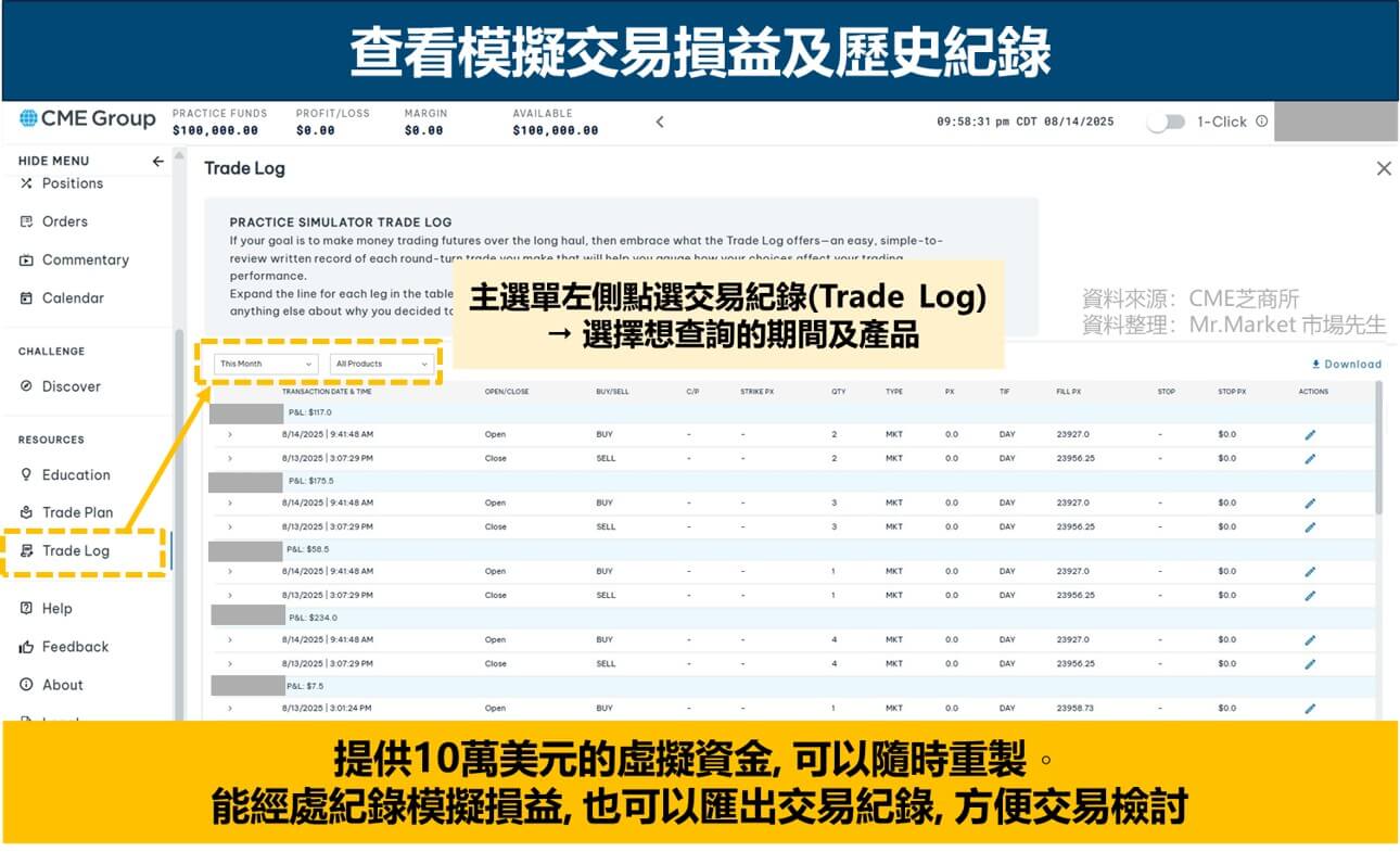 CME交易模擬器介面特色5 可以查看模擬交易損益