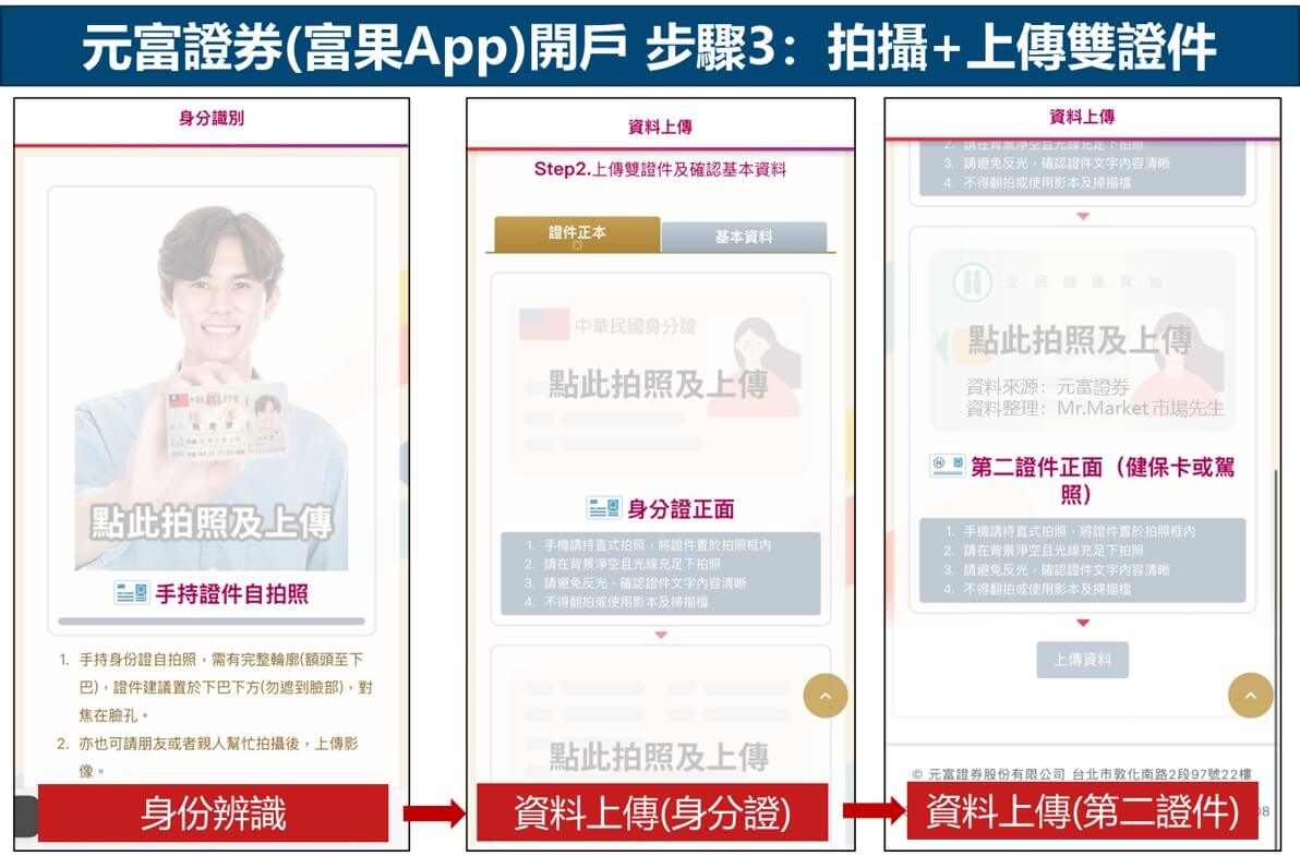 元富證券(富果App)開戶教學 步驟3：拍攝及上傳雙證件