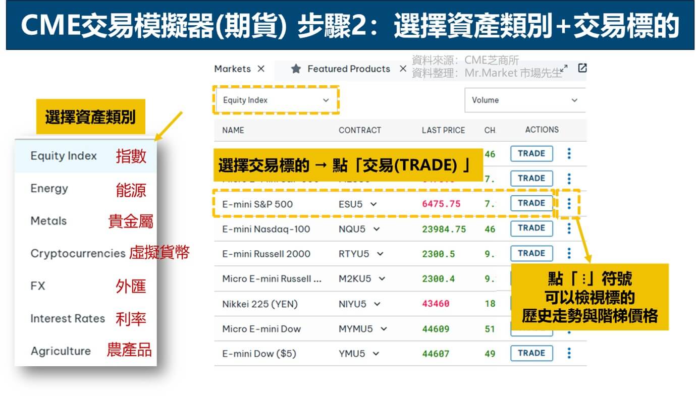 CME交易模擬器(期貨) 步驟2: 選擇資產類別與交易標的