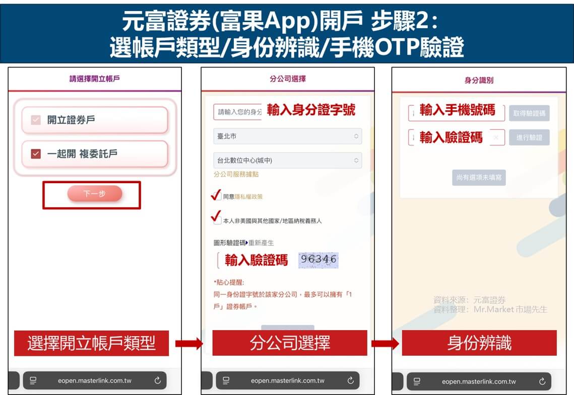元富證券(富果App)開戶教學 步驟2：選帳戶類型/身份辨識/手機OTP驗證