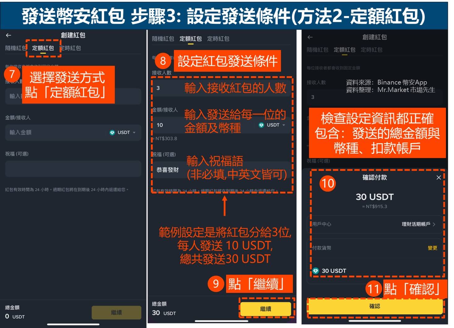 發送幣安紅包 步驟3: 設定發送條件(方法2-定額紅包)
