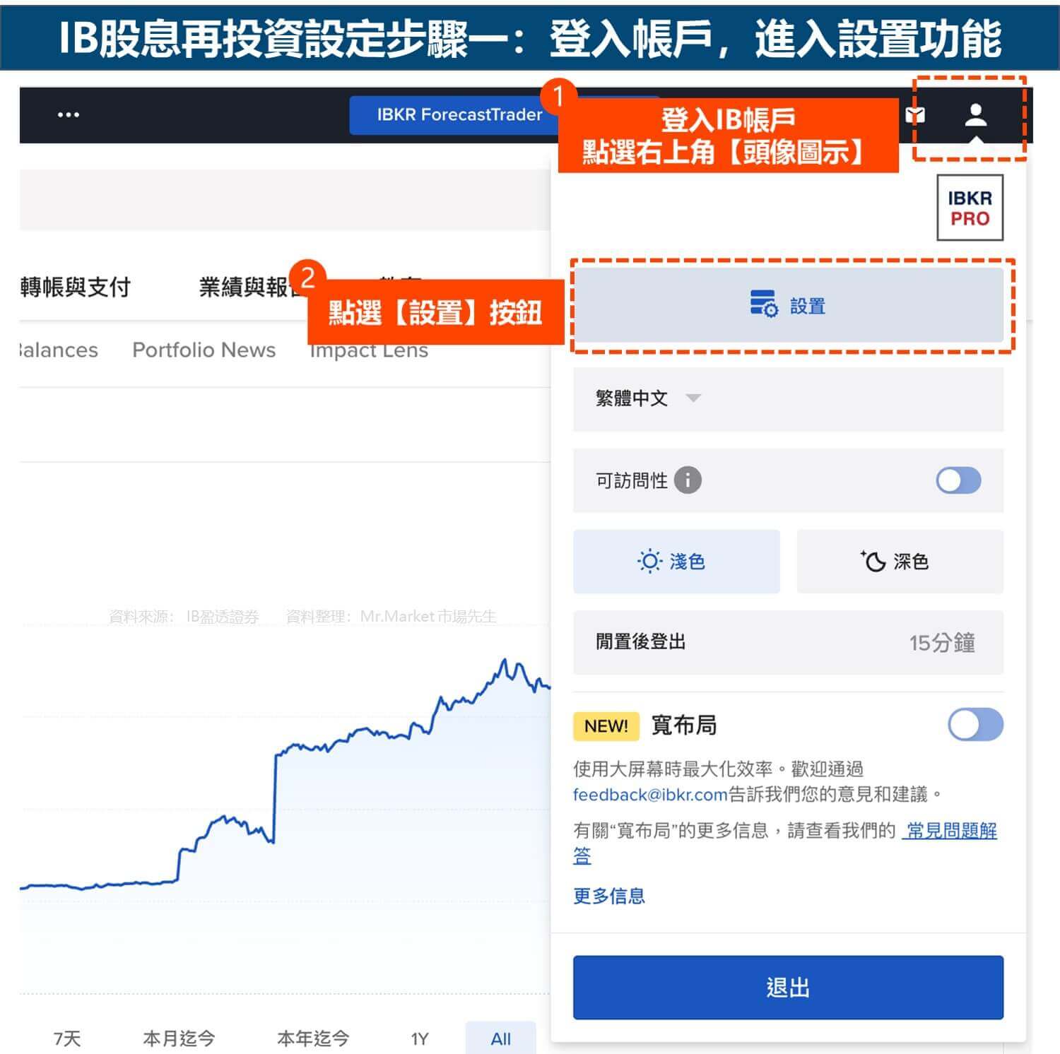IB股息再投資設定步驟一：登入帳戶，進入設置功能