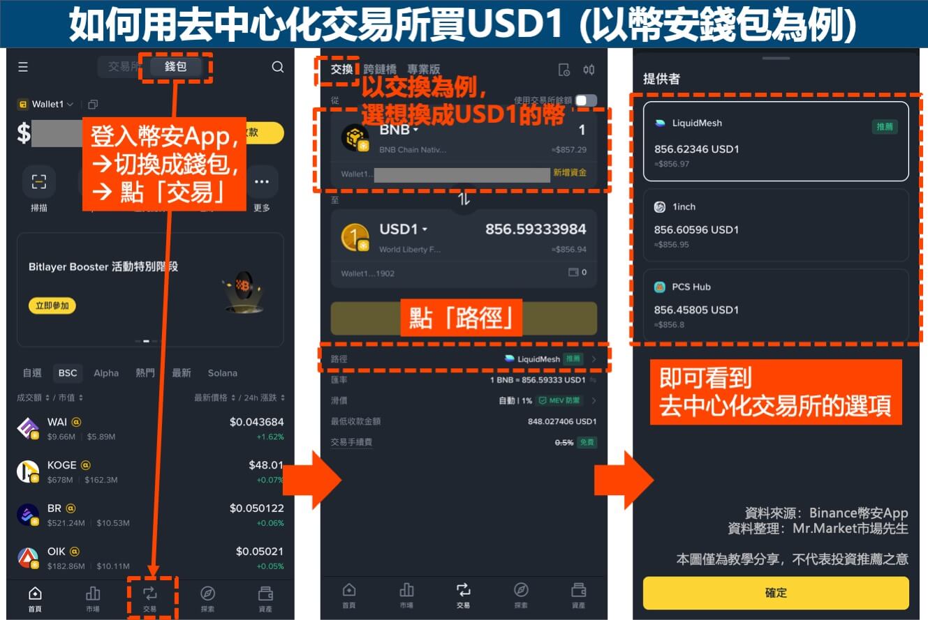 用去中心化交易所買USD1
