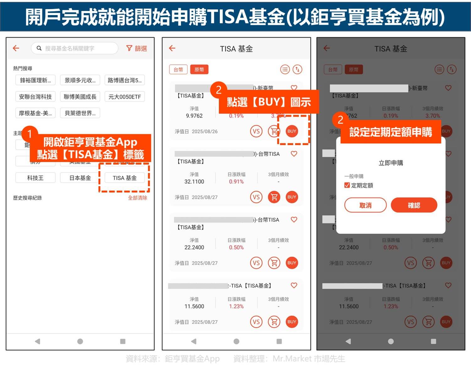 開戶完成就能開始申購TISA基金(以鉅亨買基金為例)