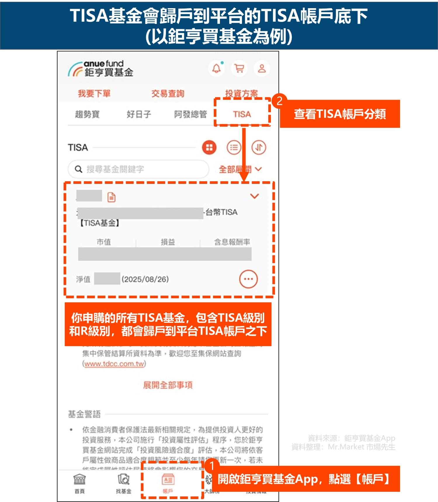 TISA基金會歸戶到平台的TISA帳戶底下