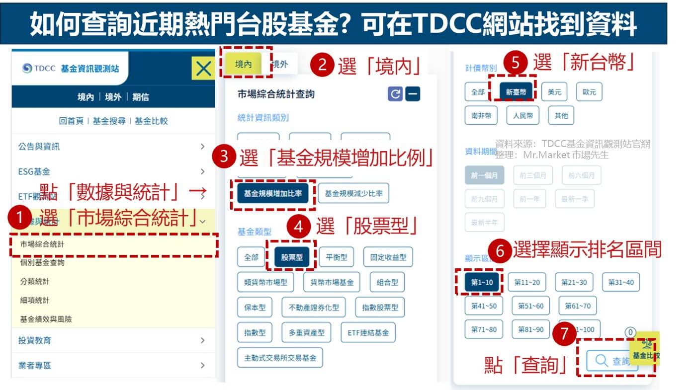 熱門台股基金查詢方法