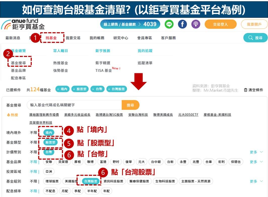 如何查詢台股基金清單? (以鉅亨買基金平台為例)