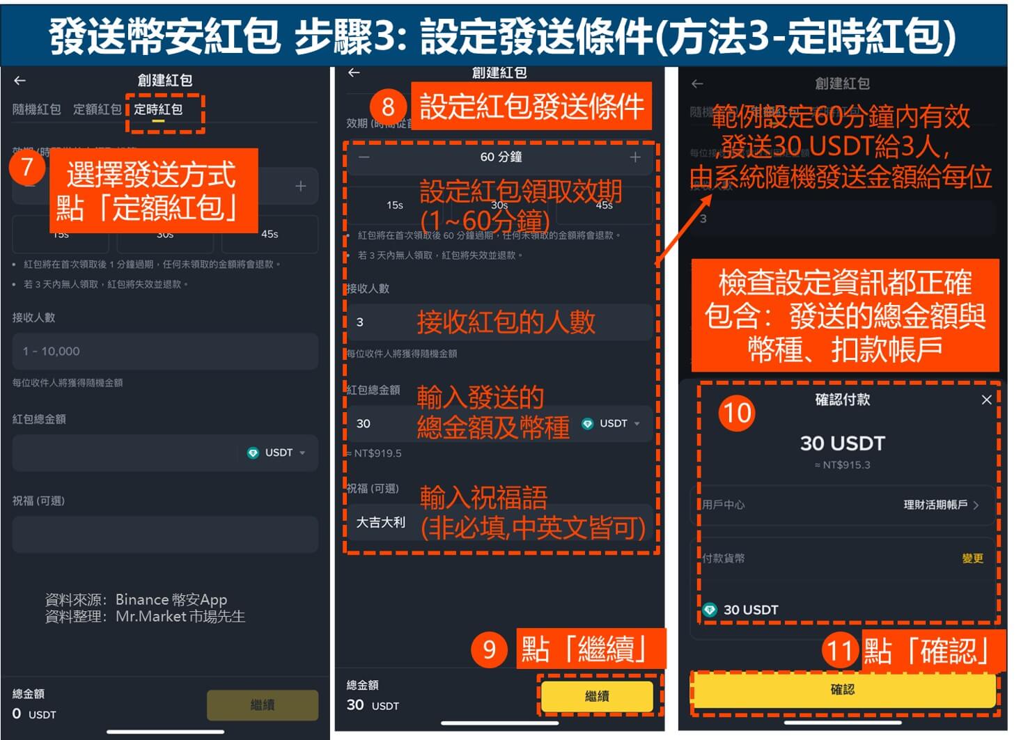 發送幣安紅包 步驟3: 設定發送條件(方法3-定時紅包)