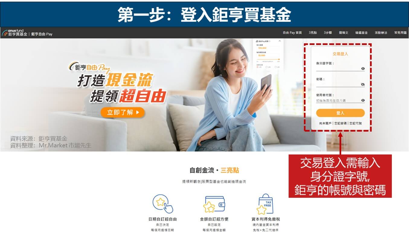 鉅亨自由PAY 步驟1: 登入帳號