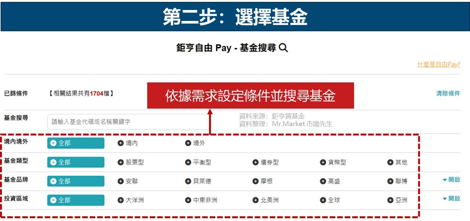 鉅亨自由pay 步驟2: 選擇基金