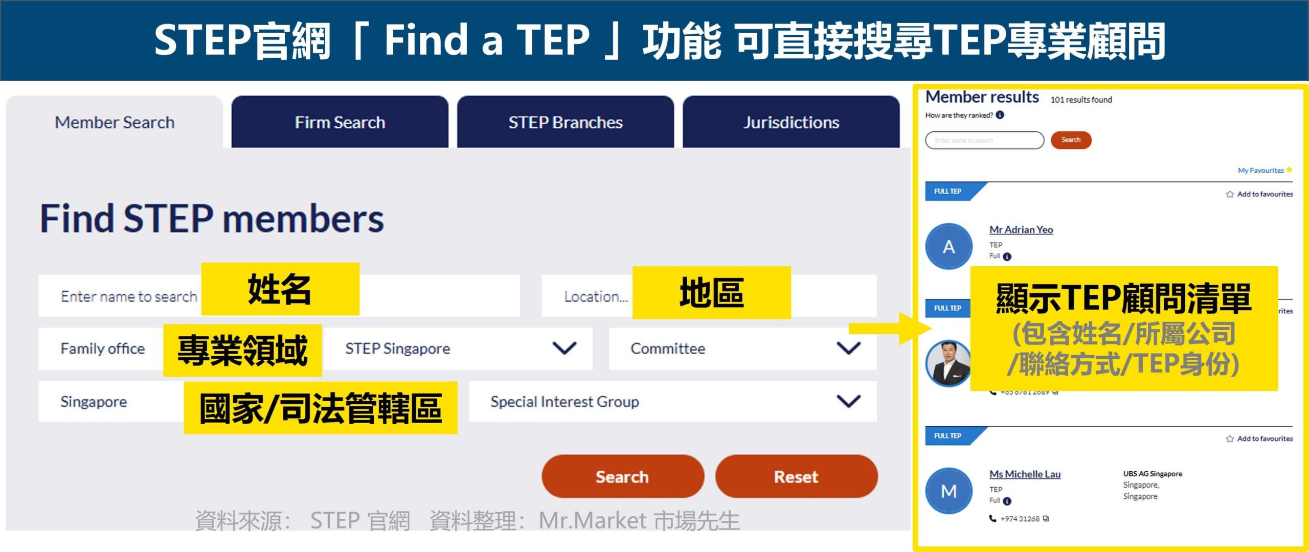 STEP官網可直接搜尋TEP專業顧問