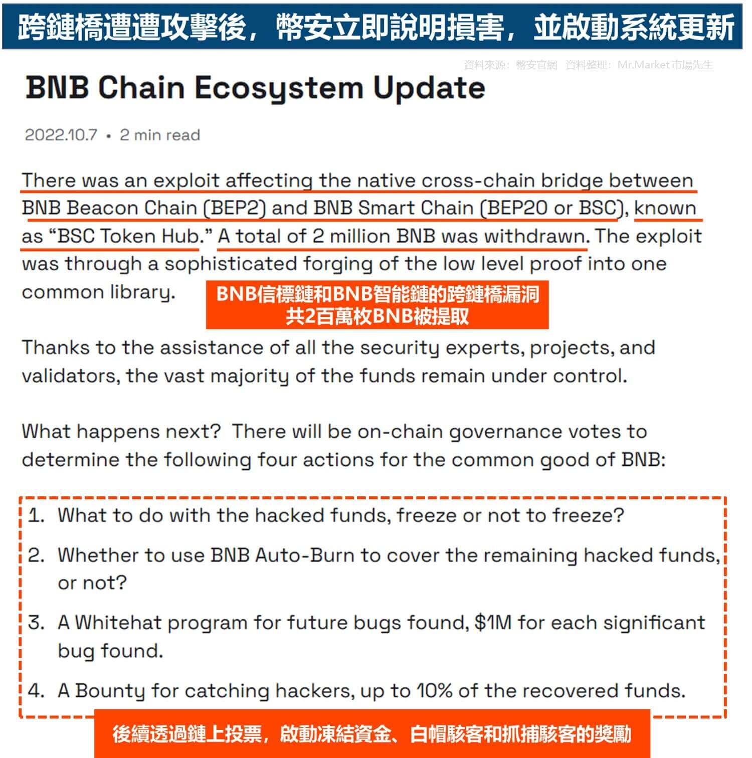 跨鏈橋遭遭攻擊後，幣安立即說明損害，並啟動系統更新