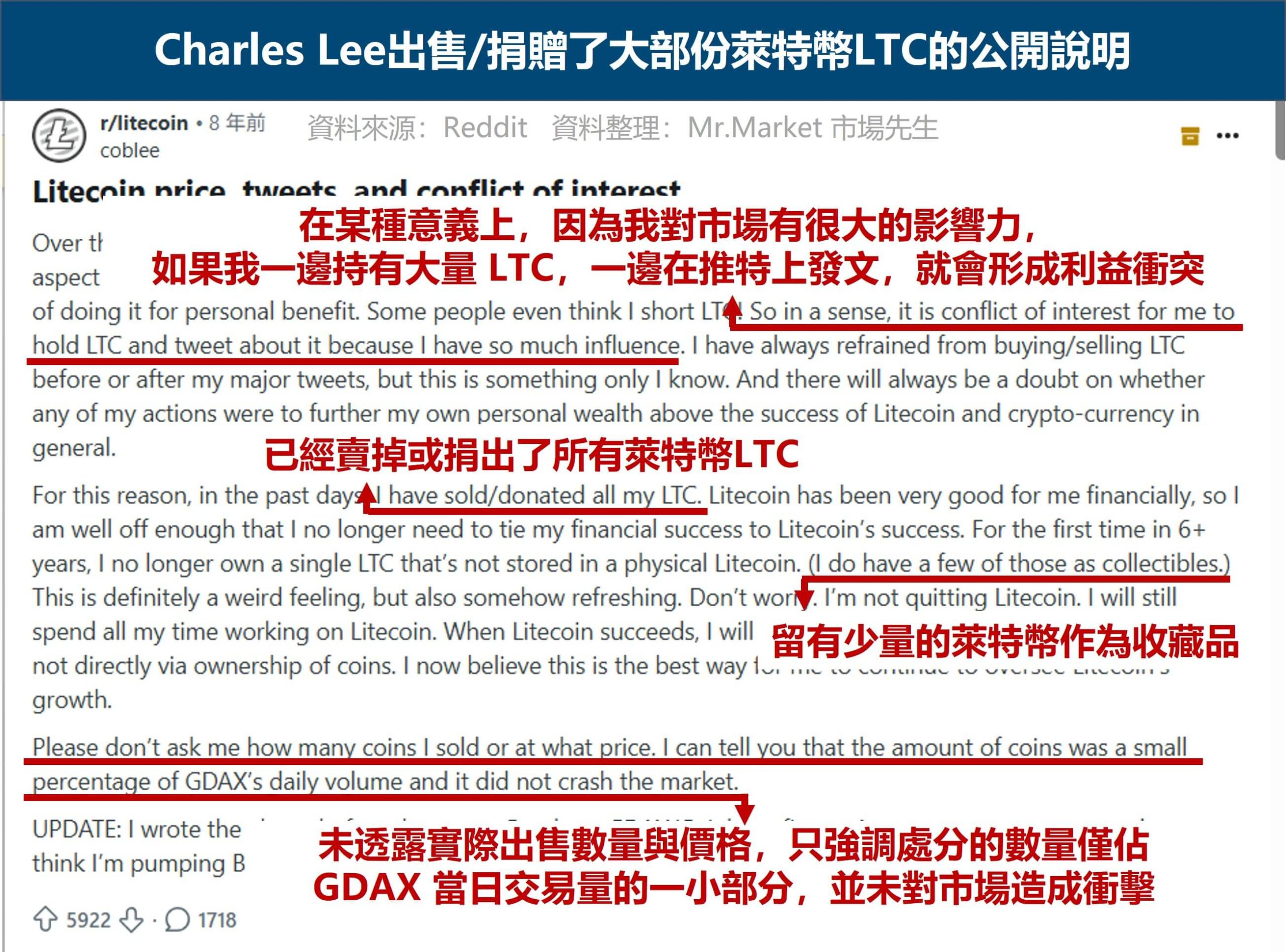 Charles Lee出售或捐贈了大部份萊特幣LTC的公開說明