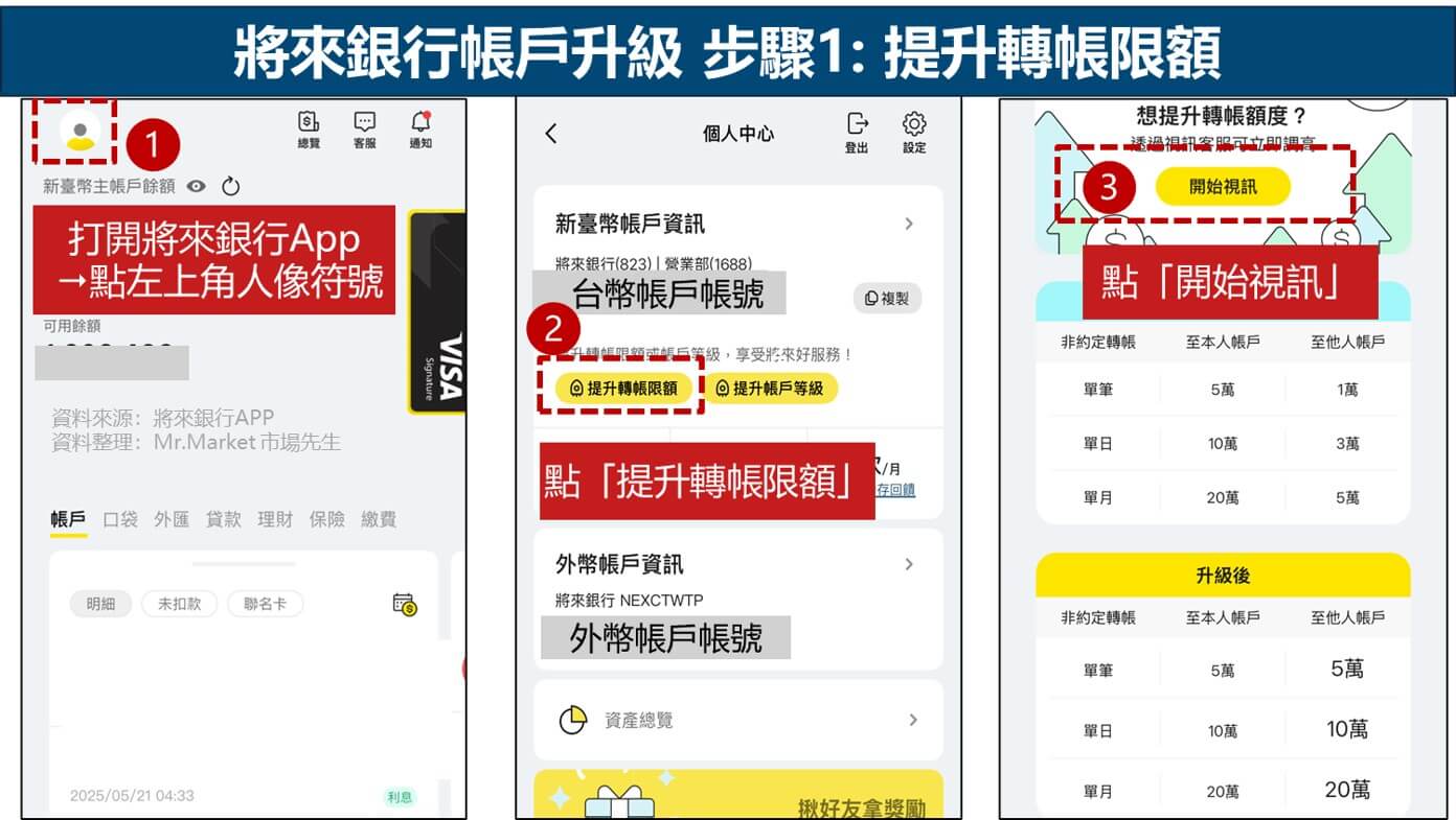 將來銀行帳戶升級 步驟1:提升轉帳限額 