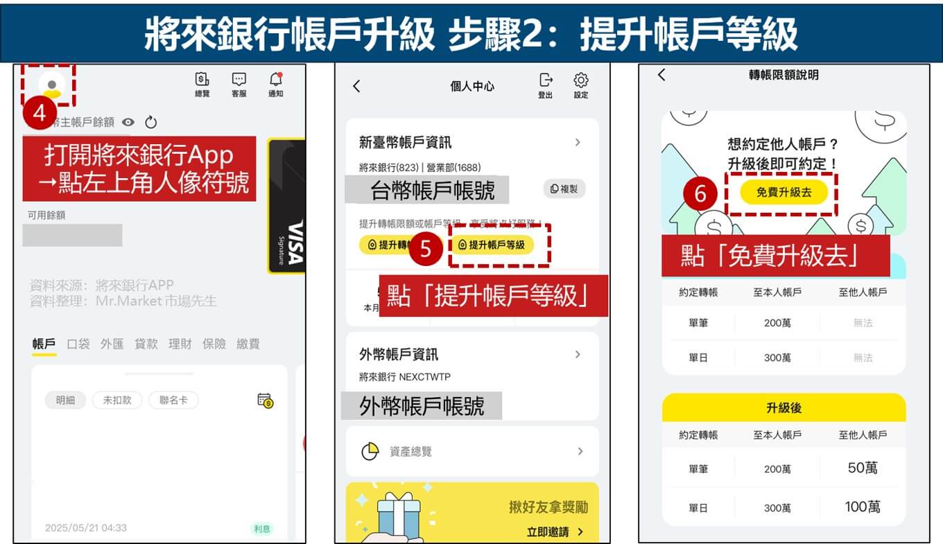 將來銀行帳戶升級 步驟2:提升帳戶等級 