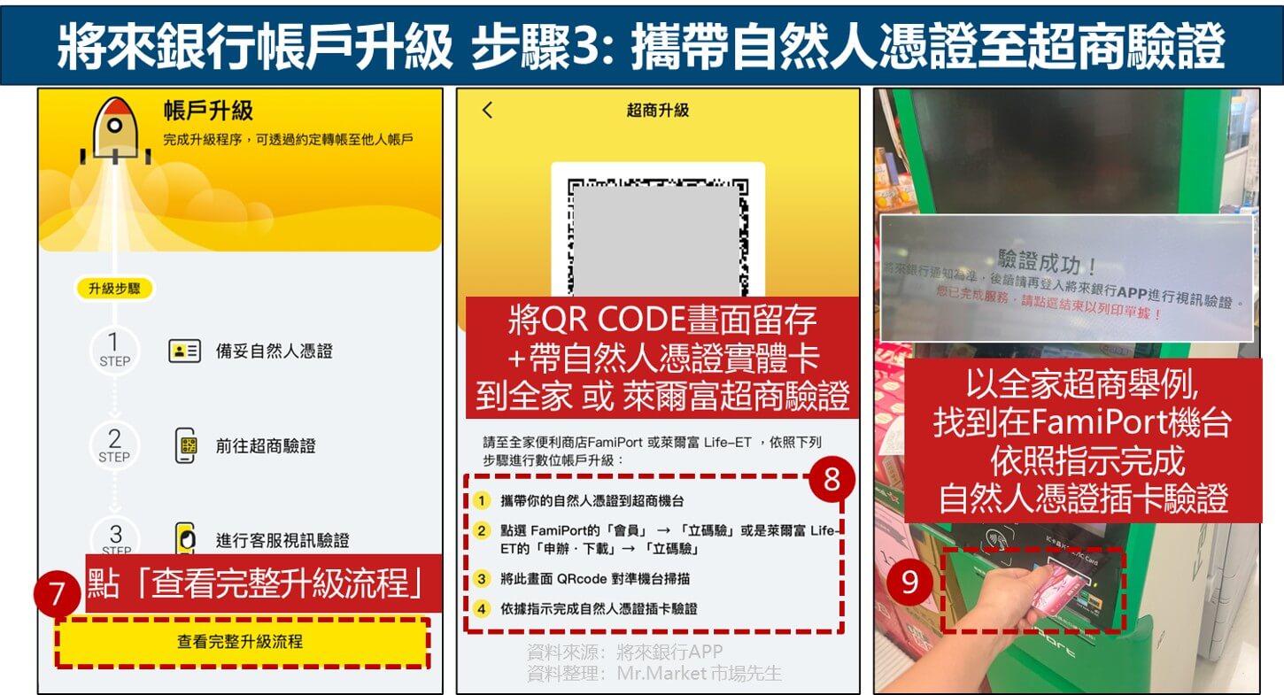 將來銀行帳戶升級 步驟3:攜帶自然人憑證至超商驗證
