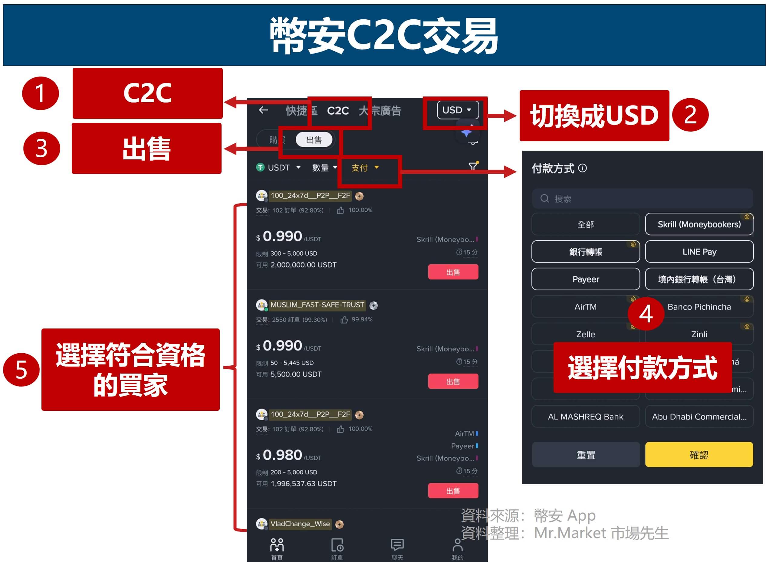 幣安C2C交易