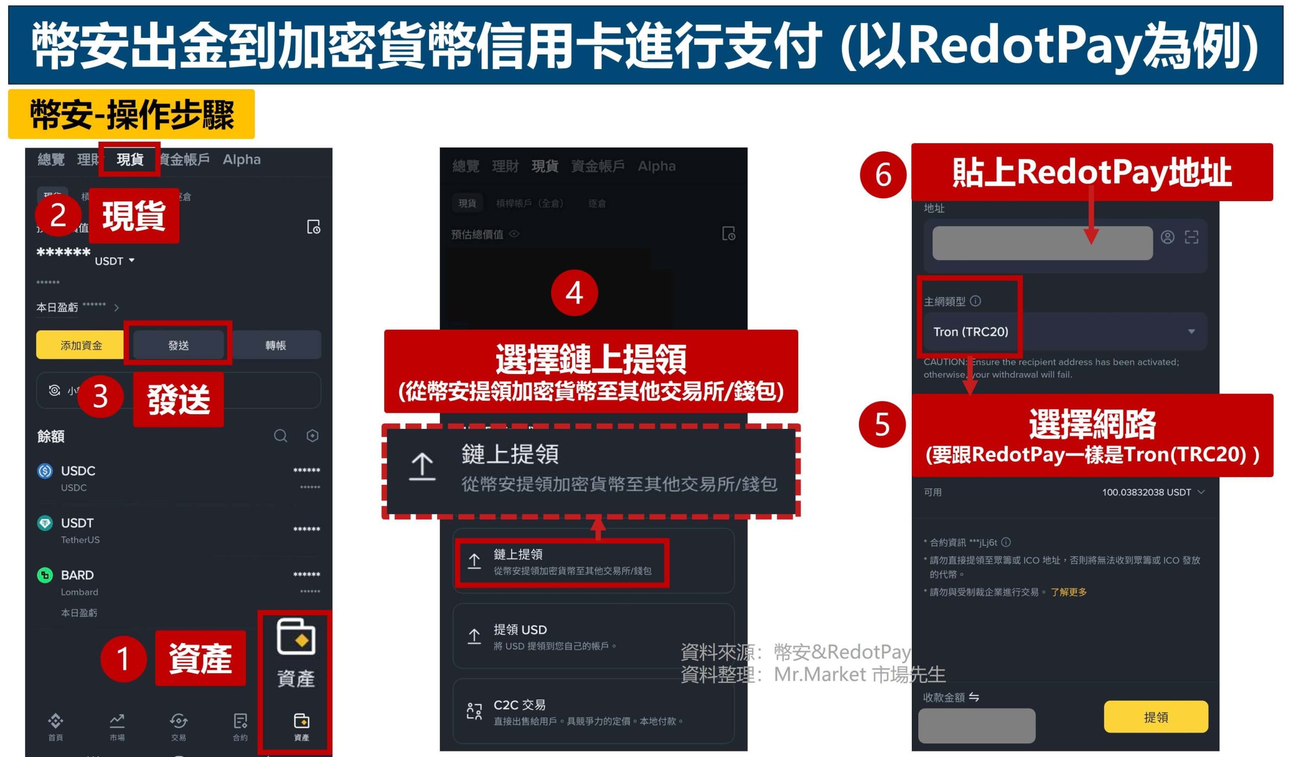 幣安出金到加密貨幣信用卡 