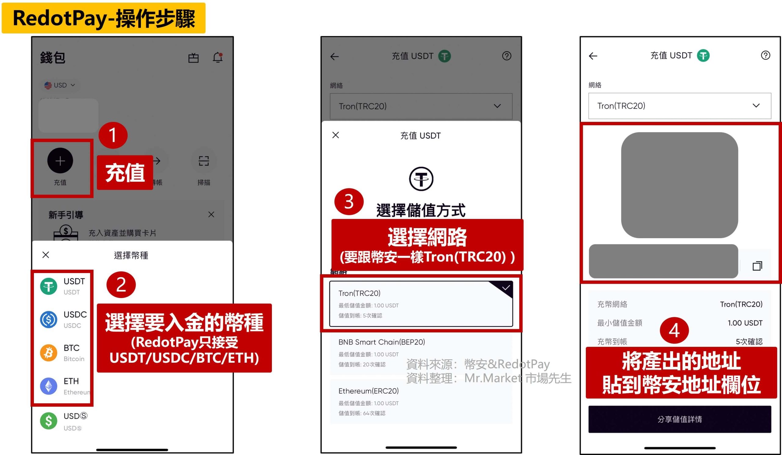 幣安出金到加密貨幣信用卡
