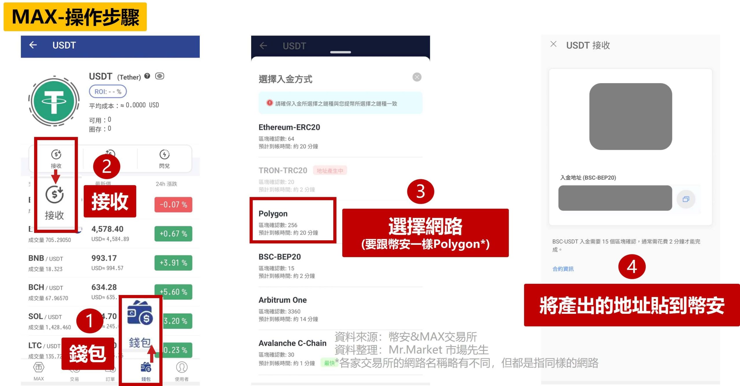 幣安出金到MAX