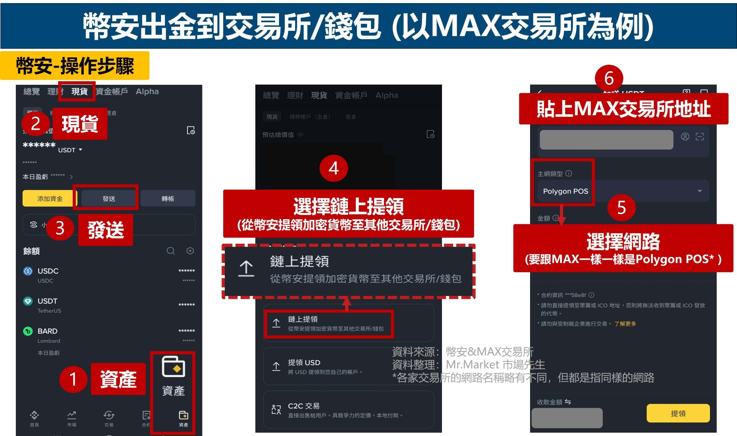 幣安出金到MAX