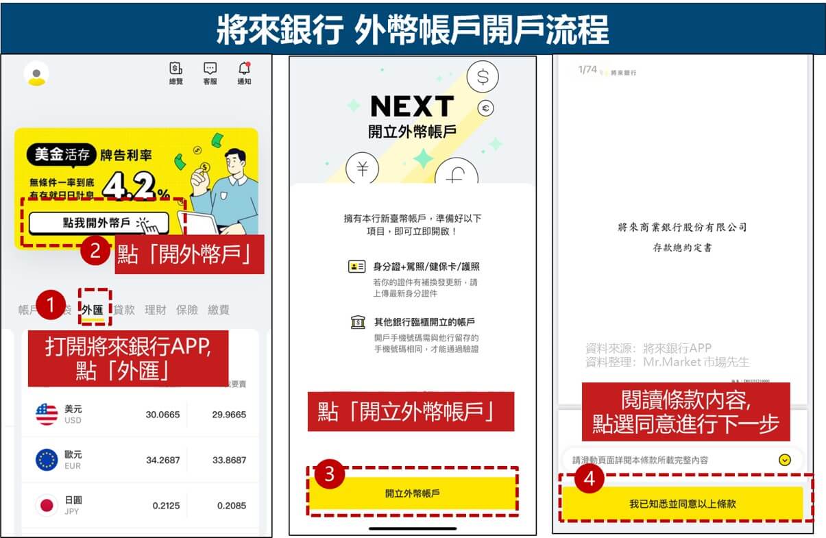 將來銀行外幣帳戶開戶流程圖解1