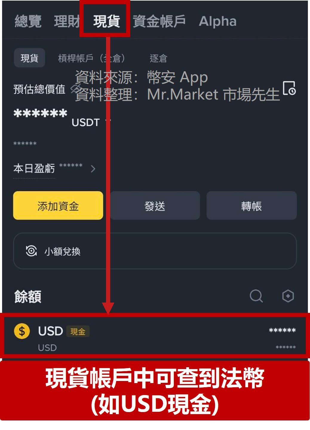 現貨帳戶中可查到法幣