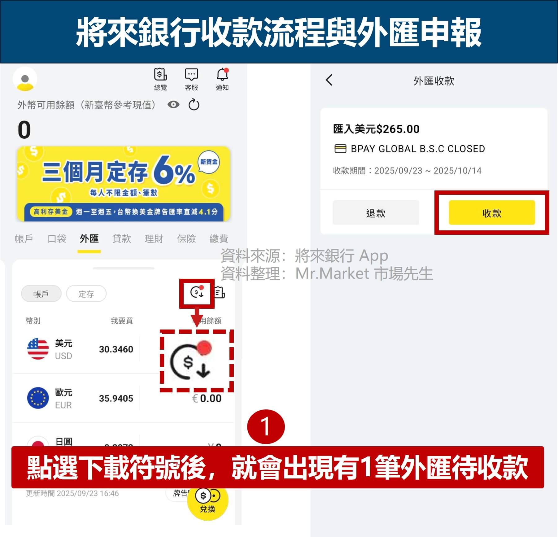 將來銀行收款流程與外匯申報