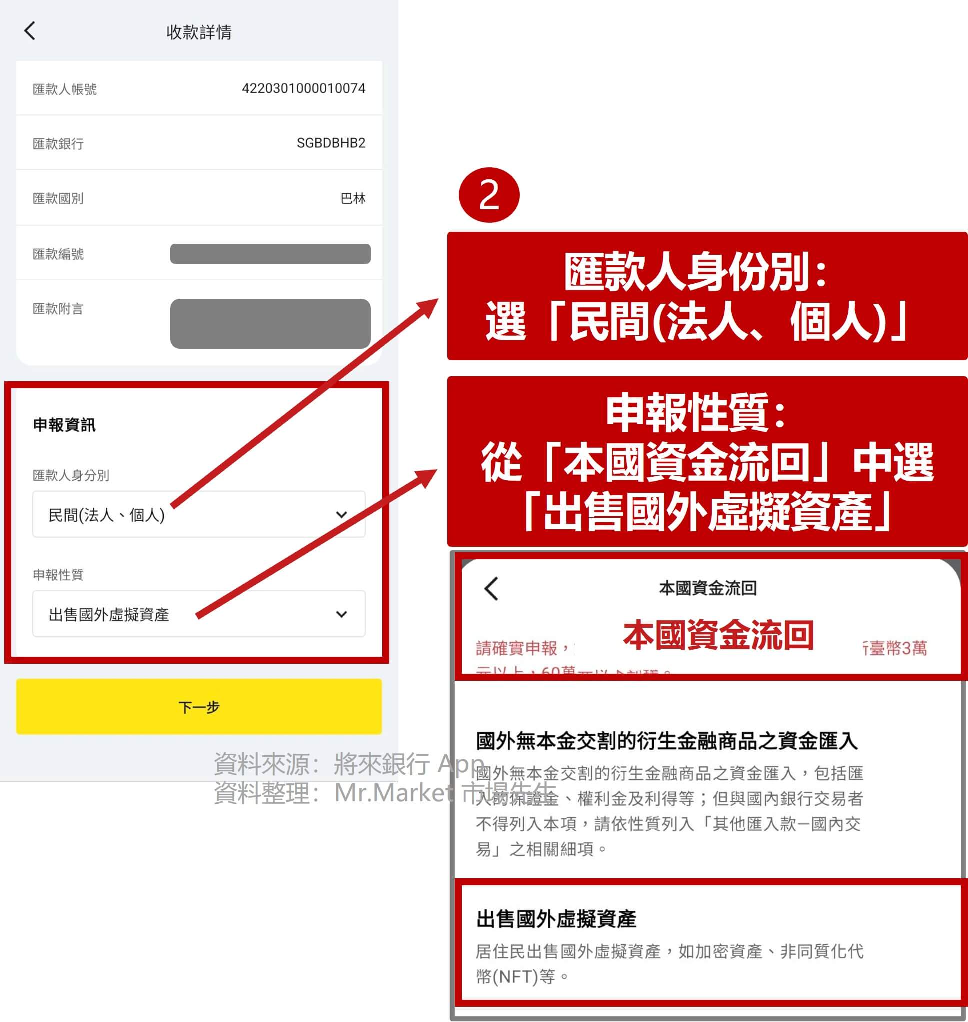 將來銀行收款流程與外匯申報