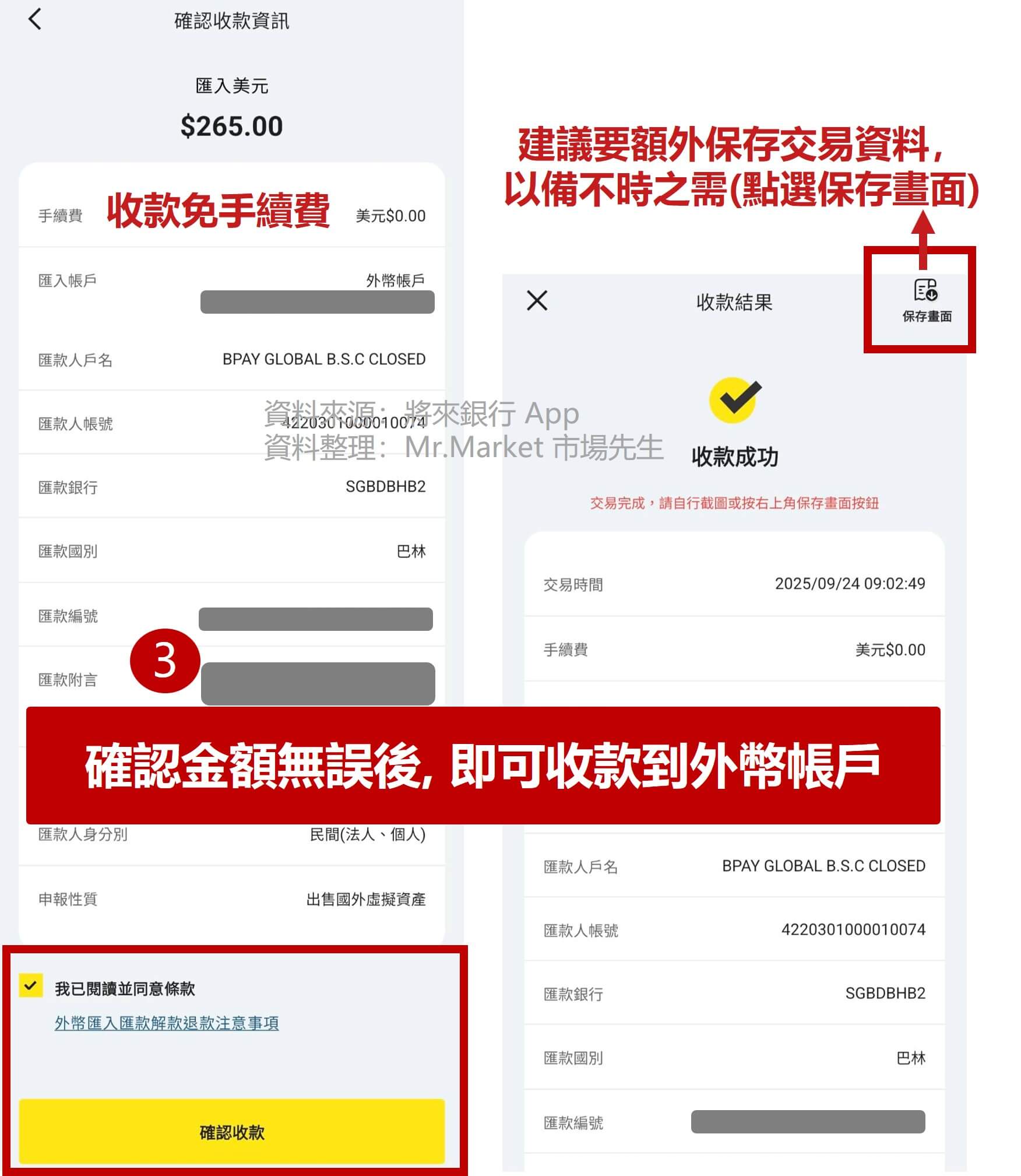 將來銀行收款流程與外匯申報