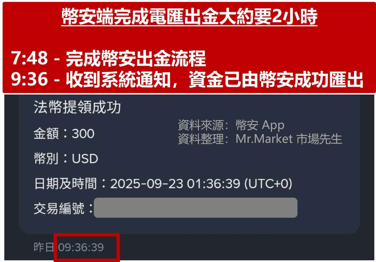 幣安電匯出金