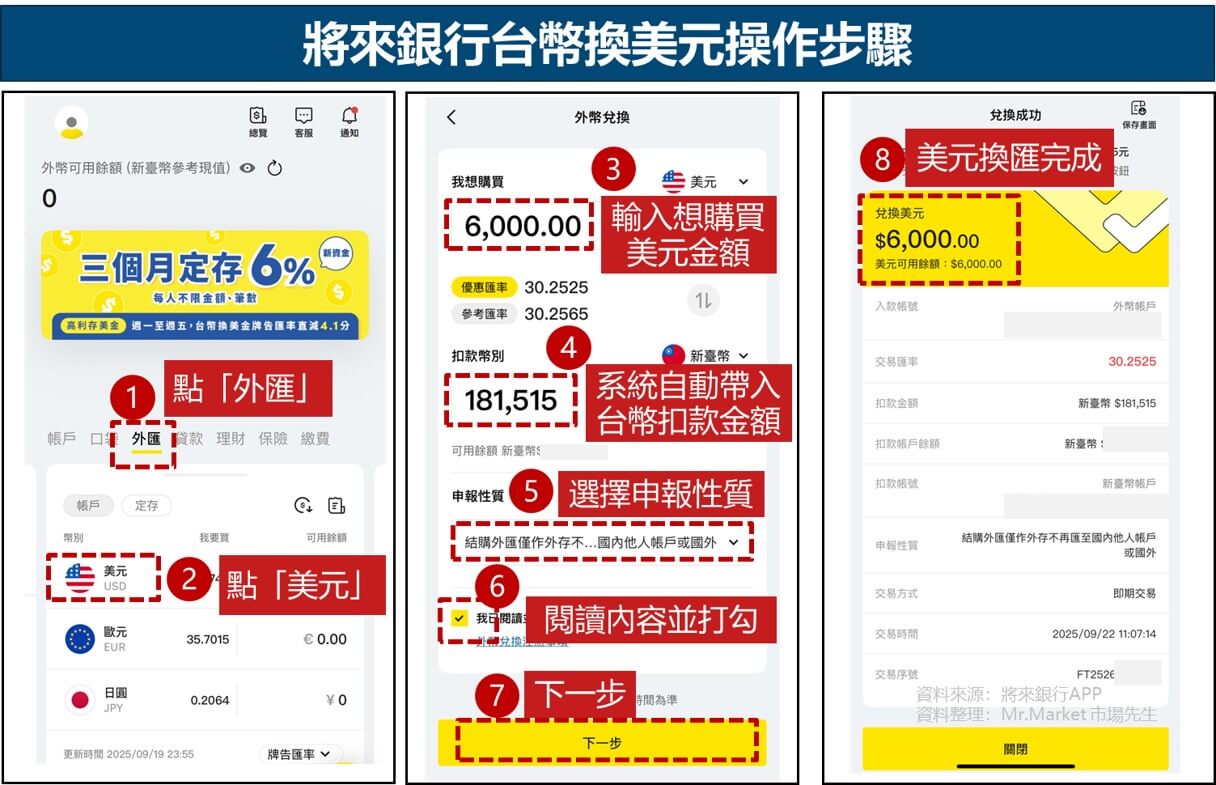 將來銀行換美元操作步驟