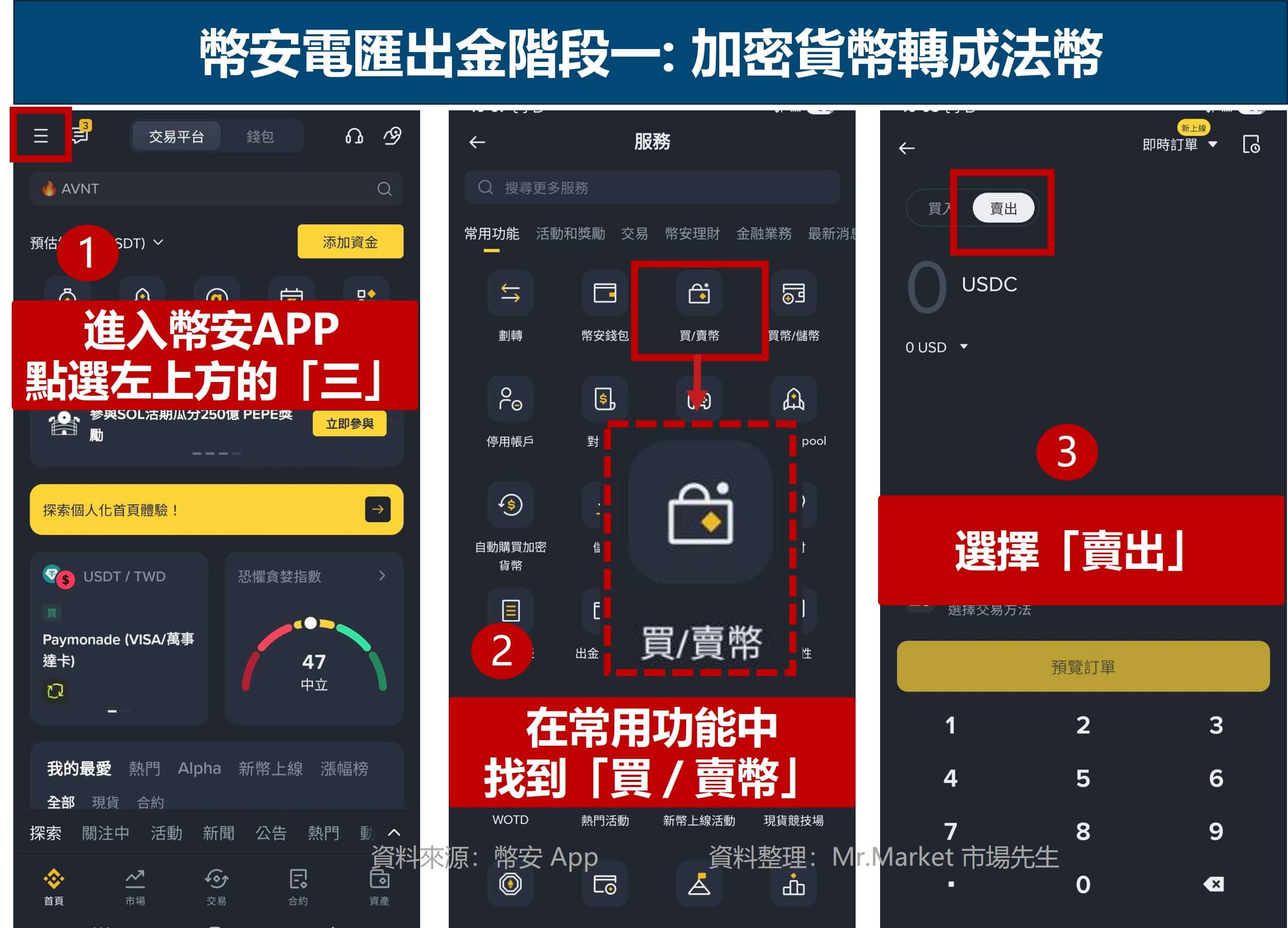 幣安電匯出金(4種出金) 