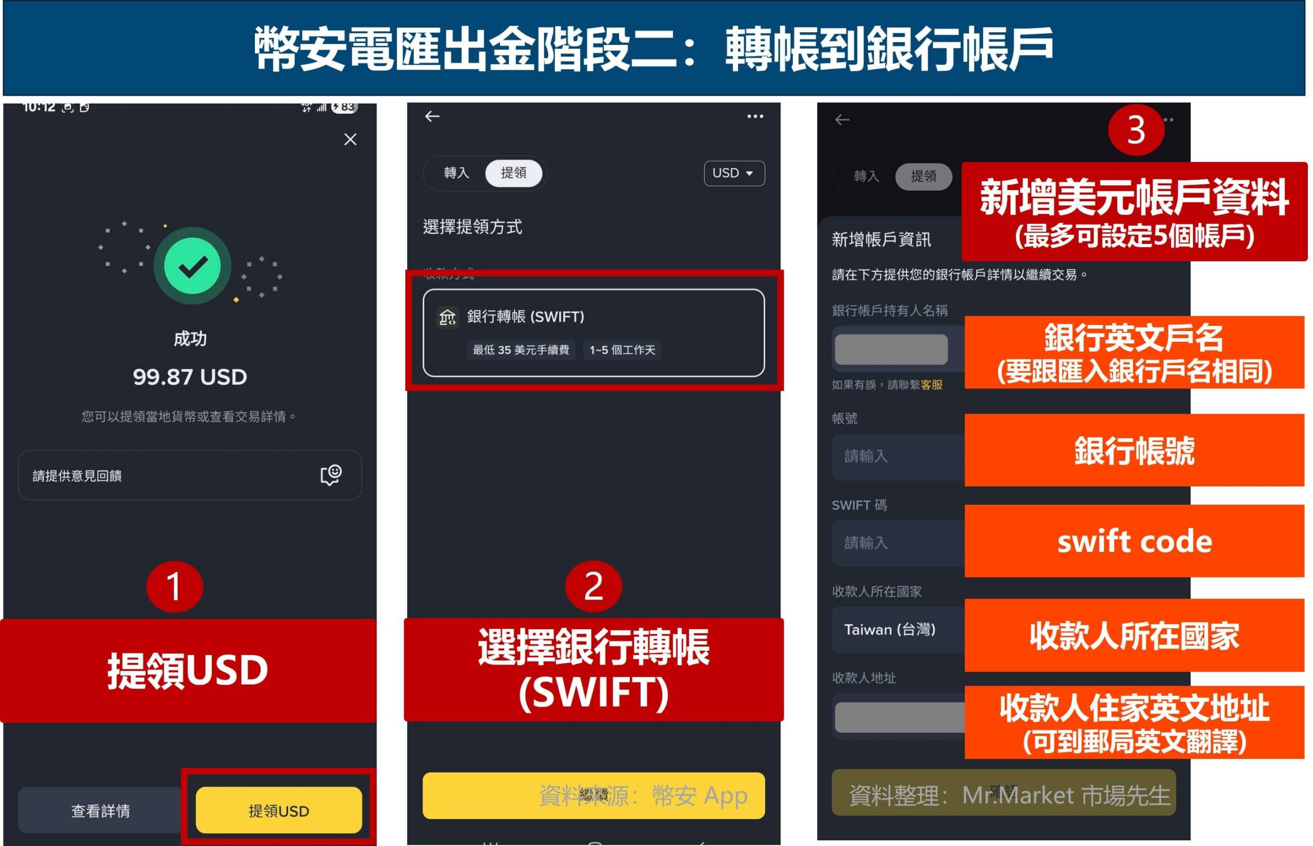 幣安電匯出金(4種出金) 