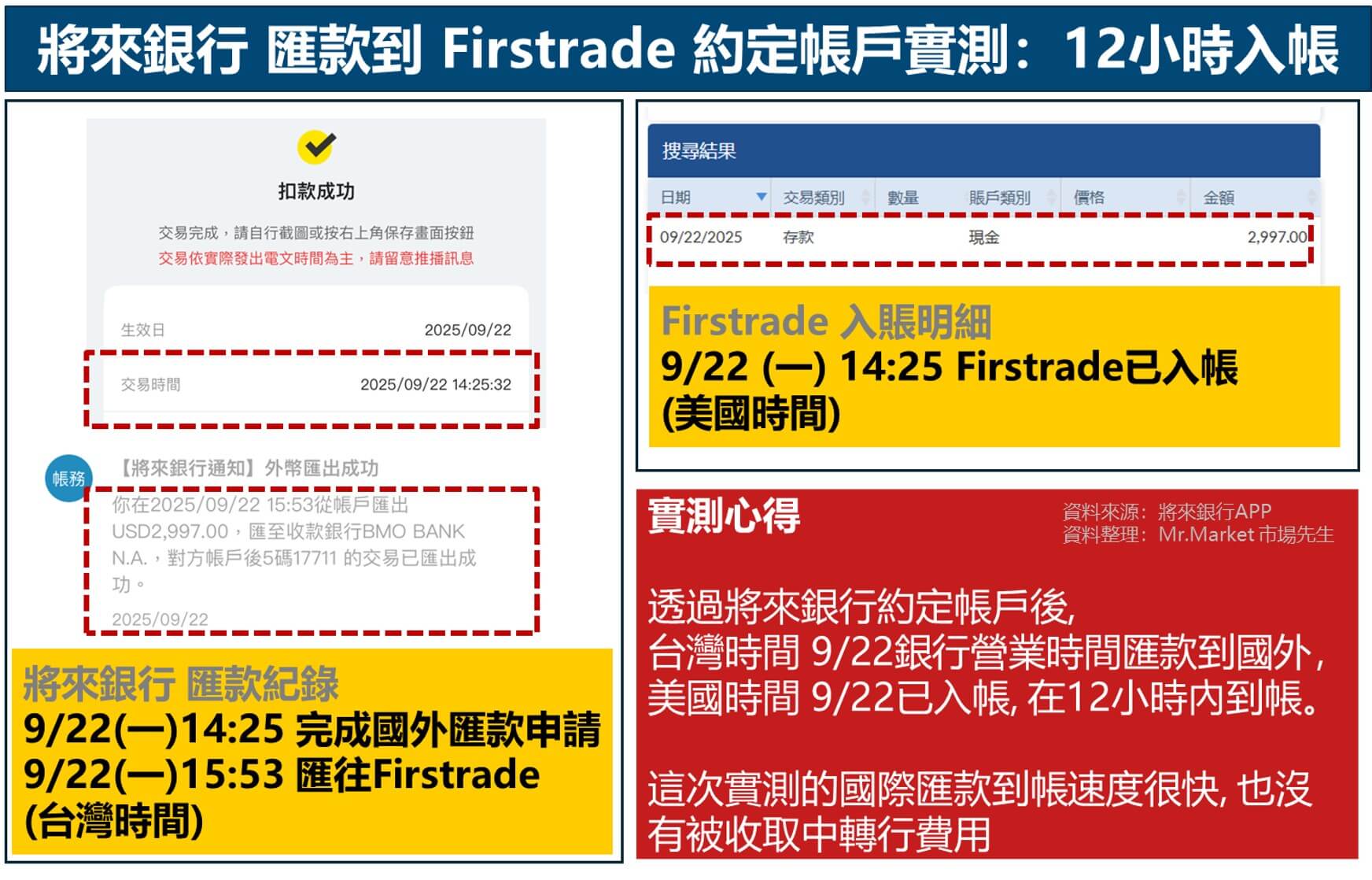 將來銀行入金firstrade匯款實測