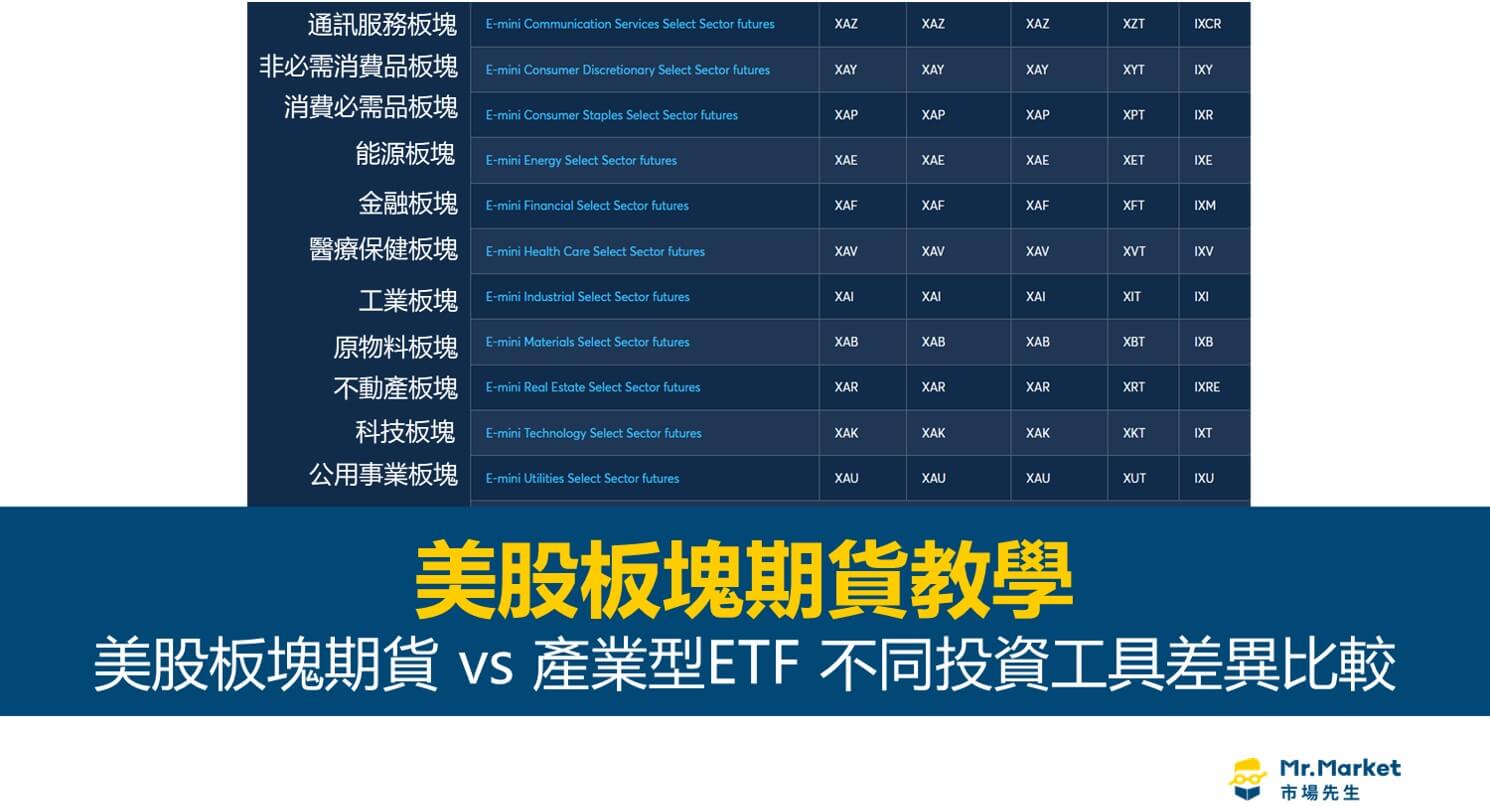 美股板塊期貨 vs 產業型ETF：不同美股產業投資工具差異