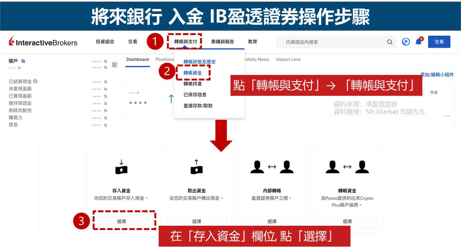 將來銀行入金iB盈透證券 步驟1: 登入IB