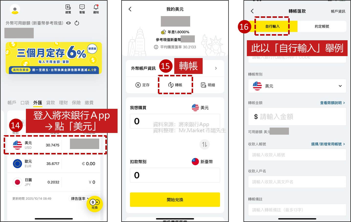 將來銀行入金IB盈透證券 步驟4: 登入將來銀行國際匯款到IB盈透證券