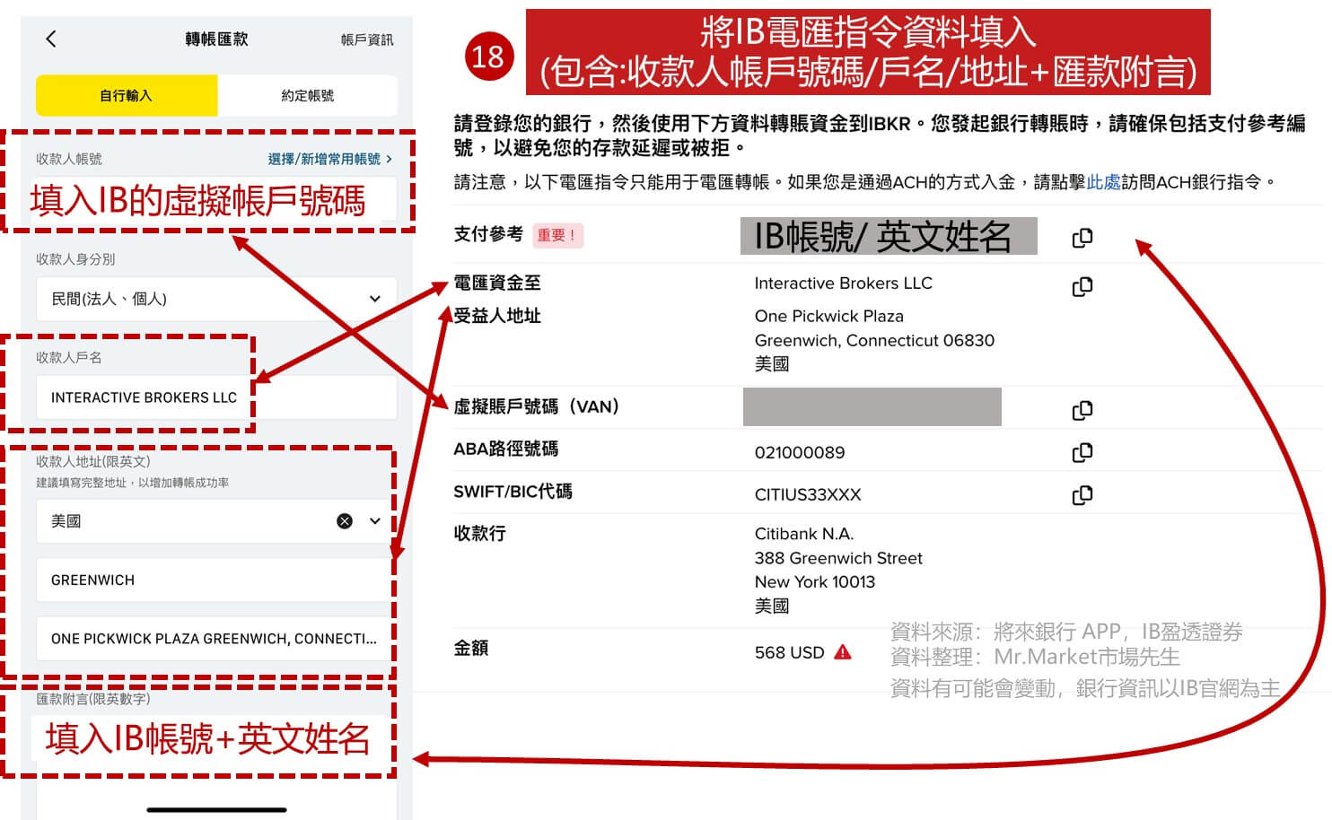 將來銀行入金iB 步驟5: 填入IB電匯資料