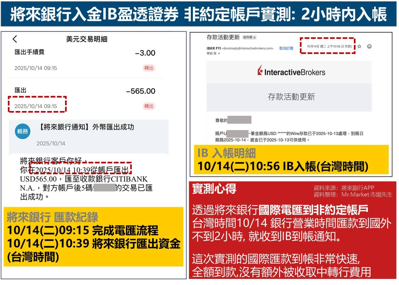 將來銀行入金IB盈透證券實測紀錄2小時入帳