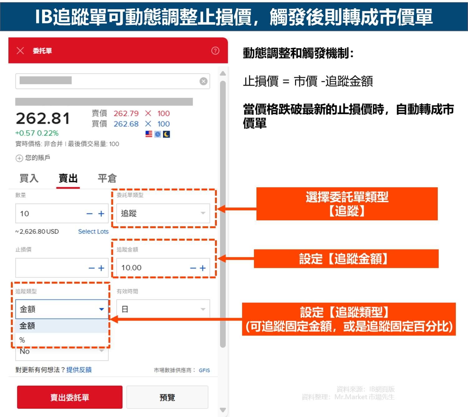 IB追蹤單可動態調整止損價,觸發後則轉成市價單