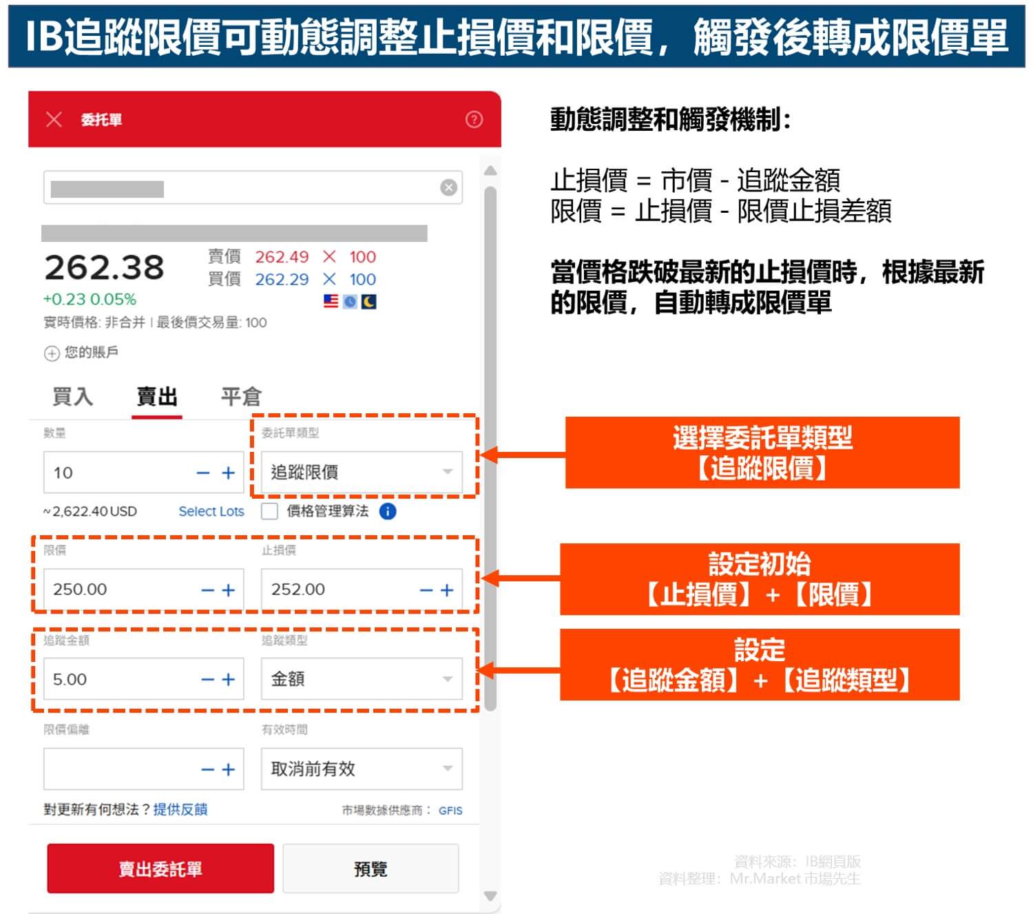 IB追蹤限價可動態調整止損價和限價,觸發後轉成限價單